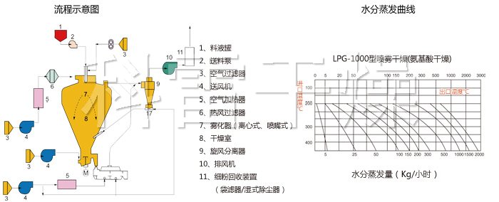 圓形靜態(tài)真空干燥機(jī) 圓形靜態(tài)真空干燥機(jī)