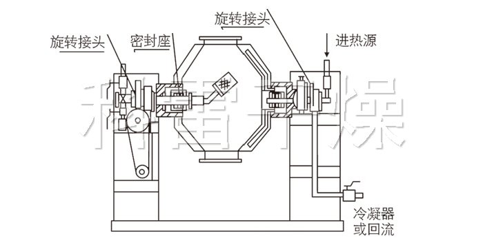 雙錐回轉(zhuǎn)真空干燥機(jī)結(jié)構(gòu)示意圖 雙錐回轉(zhuǎn)真空干燥機(jī)結(jié)構(gòu)示意圖