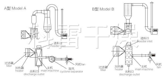 臥式沸騰干燥機(jī)結(jié)構(gòu)示意圖